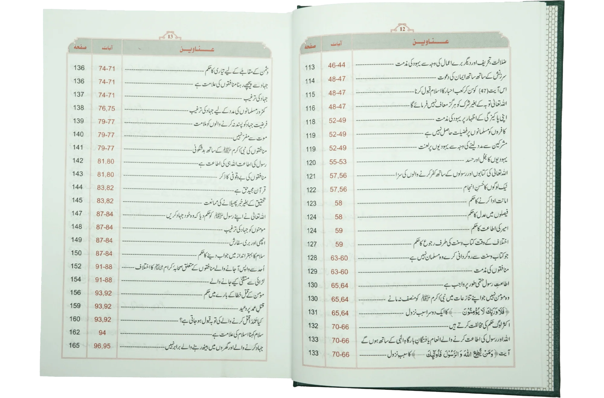Tafsir Ibn e Kathir (6 Vol Set)- Urdu - Image 7